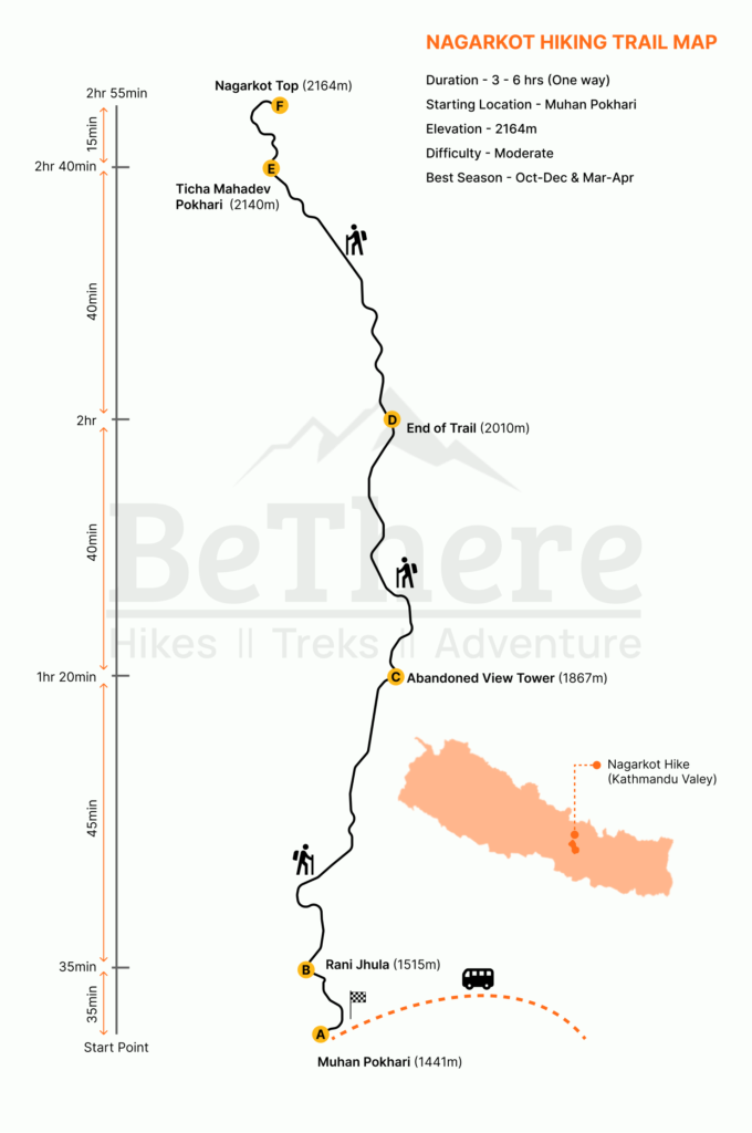 Nagarkot Hike Map