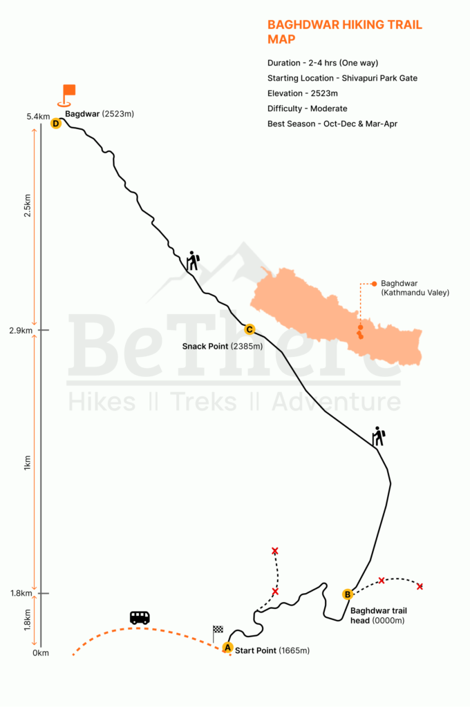 Baghdwar Hike Map