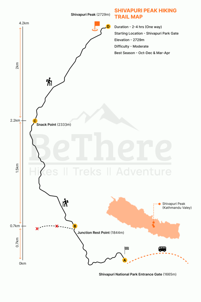 Shivapuri Peak Hike Map