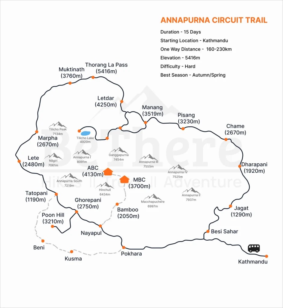 Annapurana Circuit Trek Trail Map