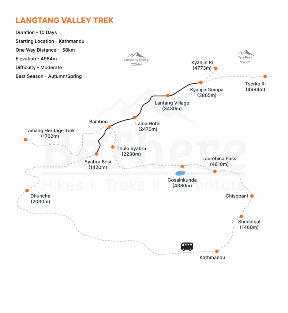 Langtang Trek Trail Map