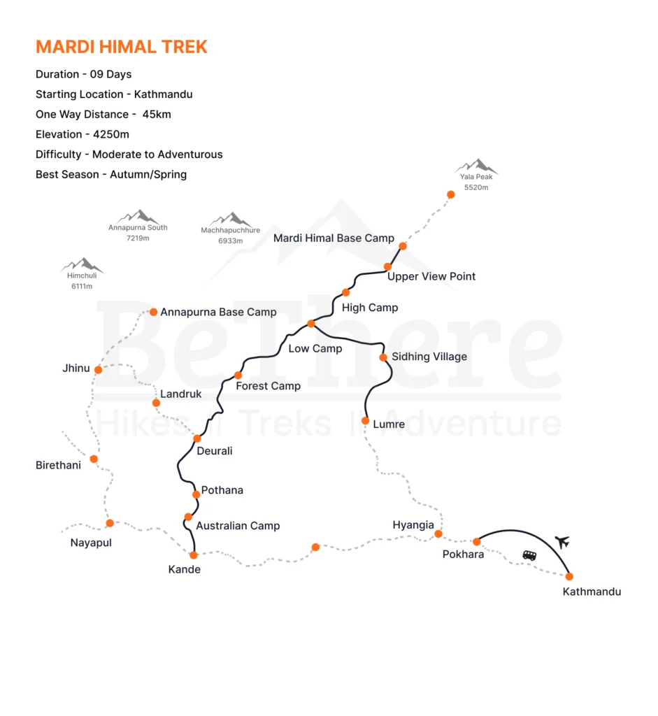 Mardi Himal Trek Trail Map