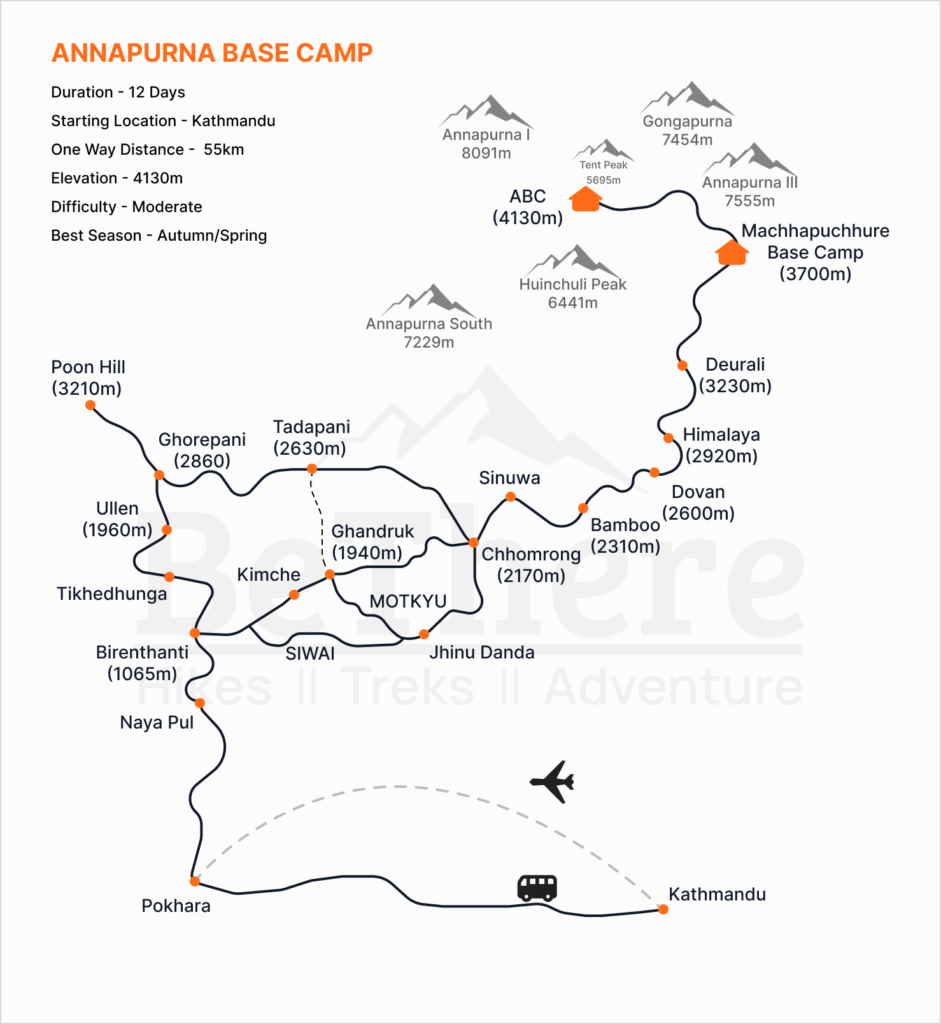 Annapurana Base Camp Trek Trail Map