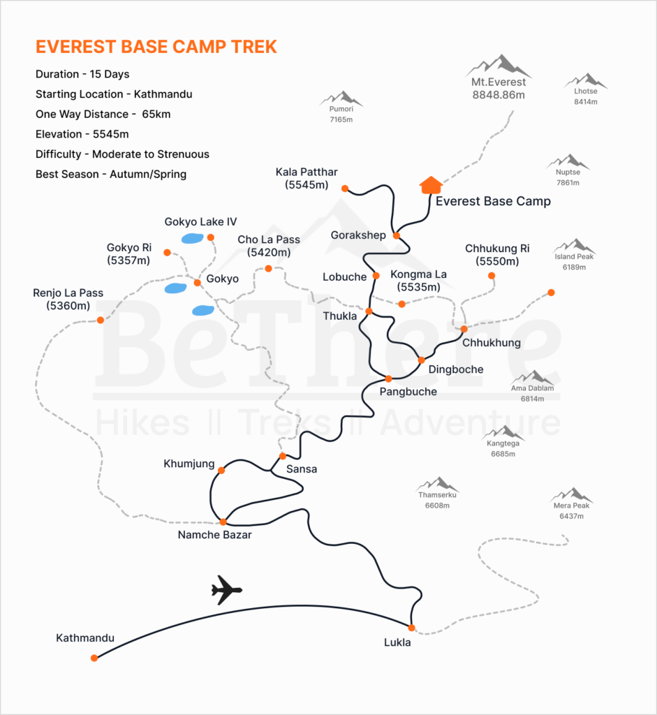 Everest Base Camp Trek Trail Map