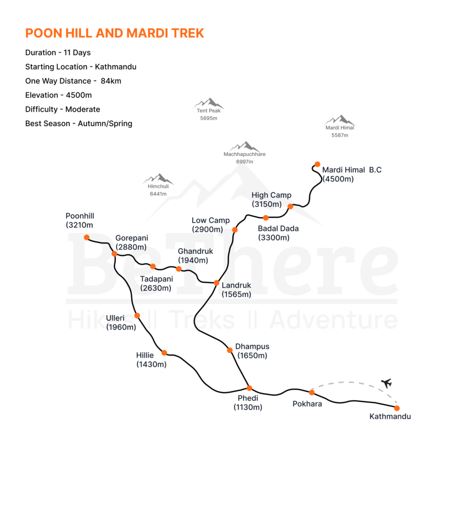 Poon Hill and Mardi Himal Trek Trail Map